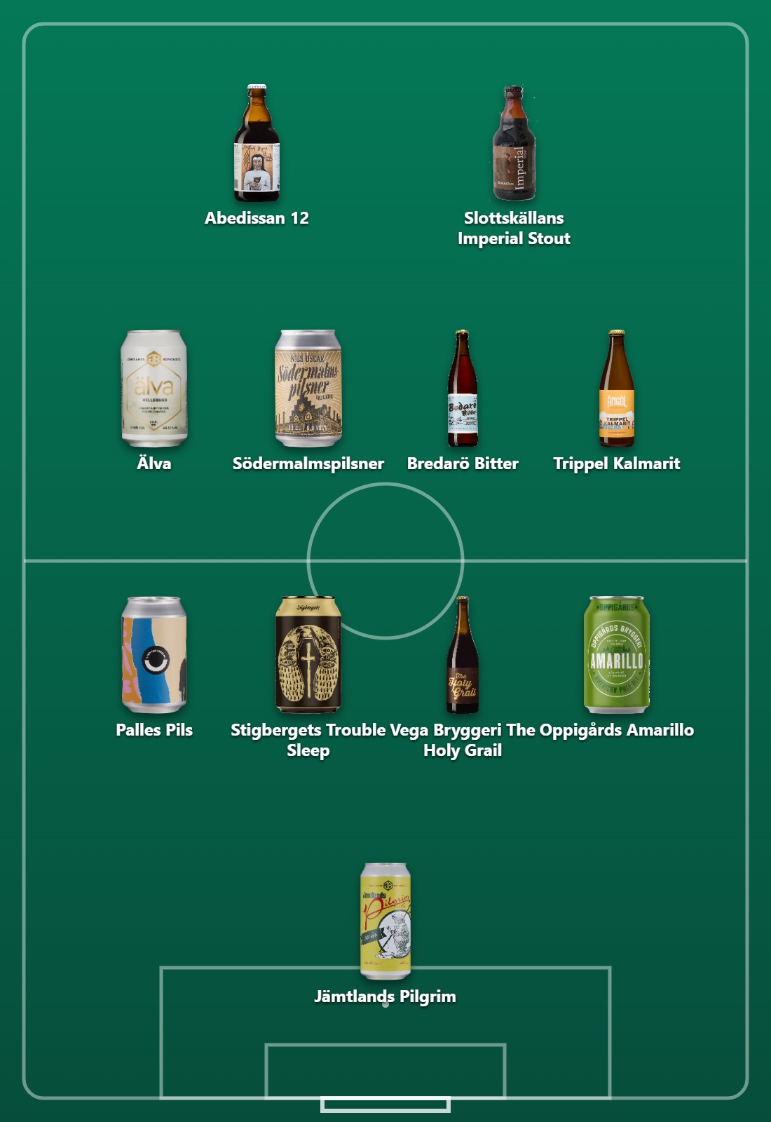 Start 11 Jonas H